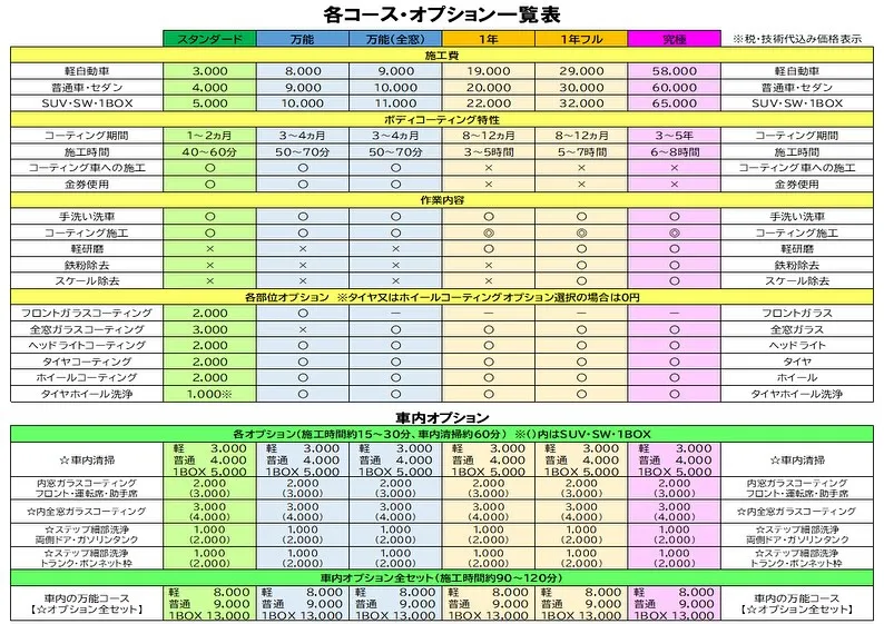 新『車内清掃』オプション🚗